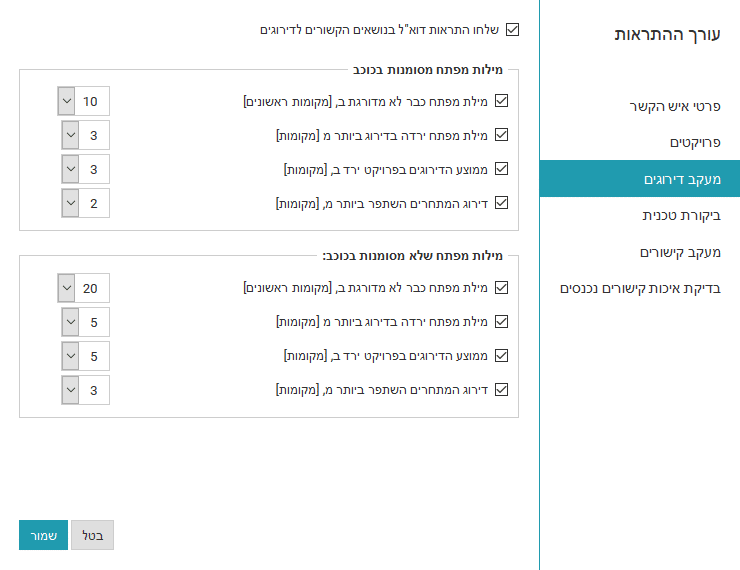 התראות במייל על שינוים בדירוגים