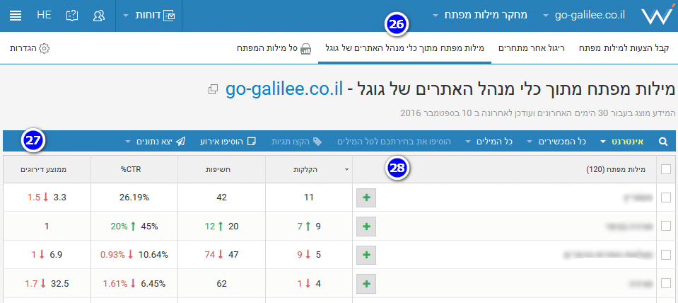 מילות מפתח מתוך Google Search Console