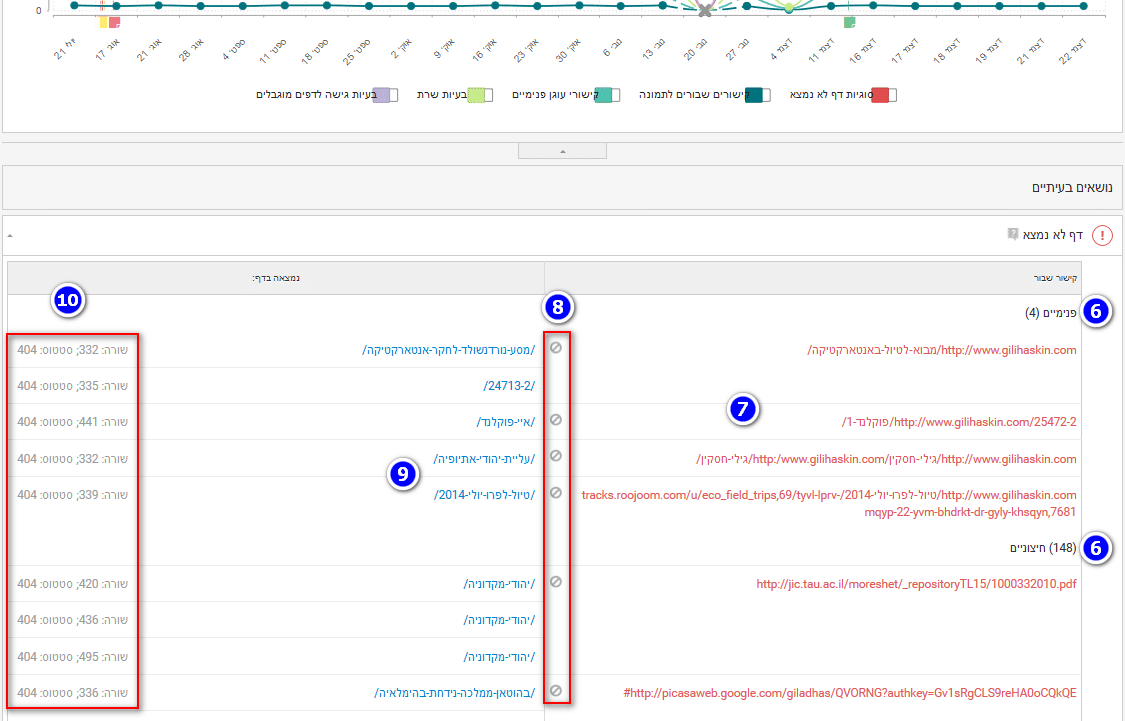 ממשק דיווח קישורים שבורים