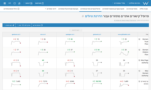 מעקב אחר מתחרים