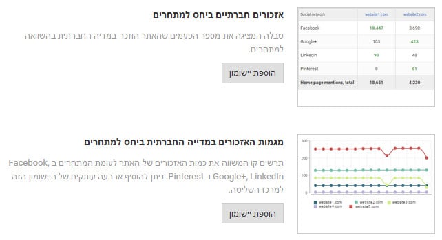 יישומונים למעורבות חברתית ומדדי מתחרים