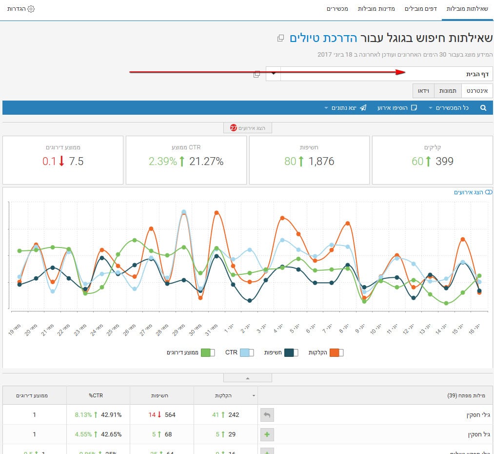 הצגת נתונים מתוך GSC לכל אחד מדפי הנחיתה