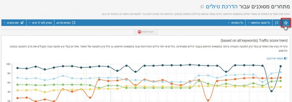 מתחרים מסוכנים עבור מילות מפתח חשובות