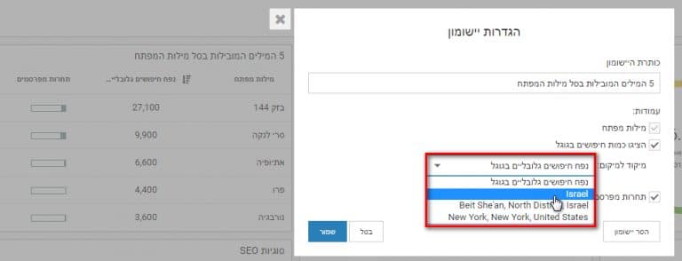 המילים המובילות בסל מילות המפתח - הגדרות חדשות