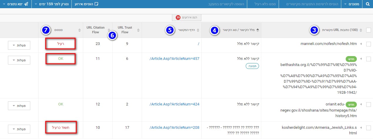 בדיקת איכות קישורים נכנסים לאתר