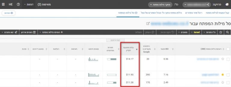 עמודת עלות ממוצעת לקליק בכלי מחקר מילות מפתח