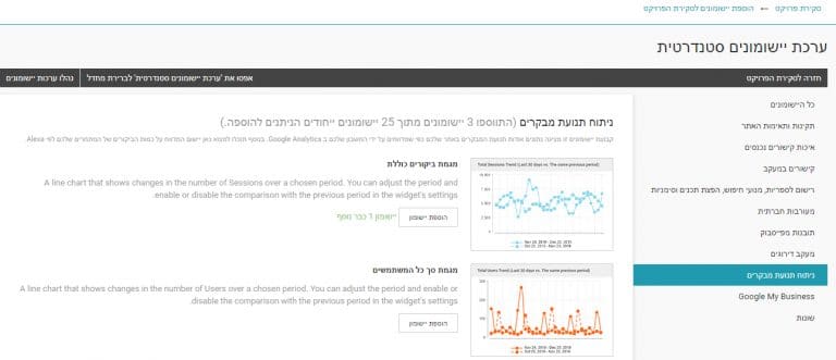 יישומונים חדשים של ניתוח תנועת מבקרים