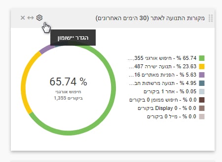 הגדרות יישומון מערכת קידום אתרים